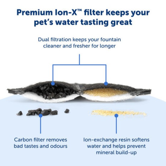 Lot de 4 filtres pour fontaine Petsafe Ion-X